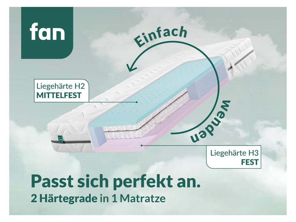 Matelas à ressorts ensachés Flex Side Clima T, 7 zones, H2/H3