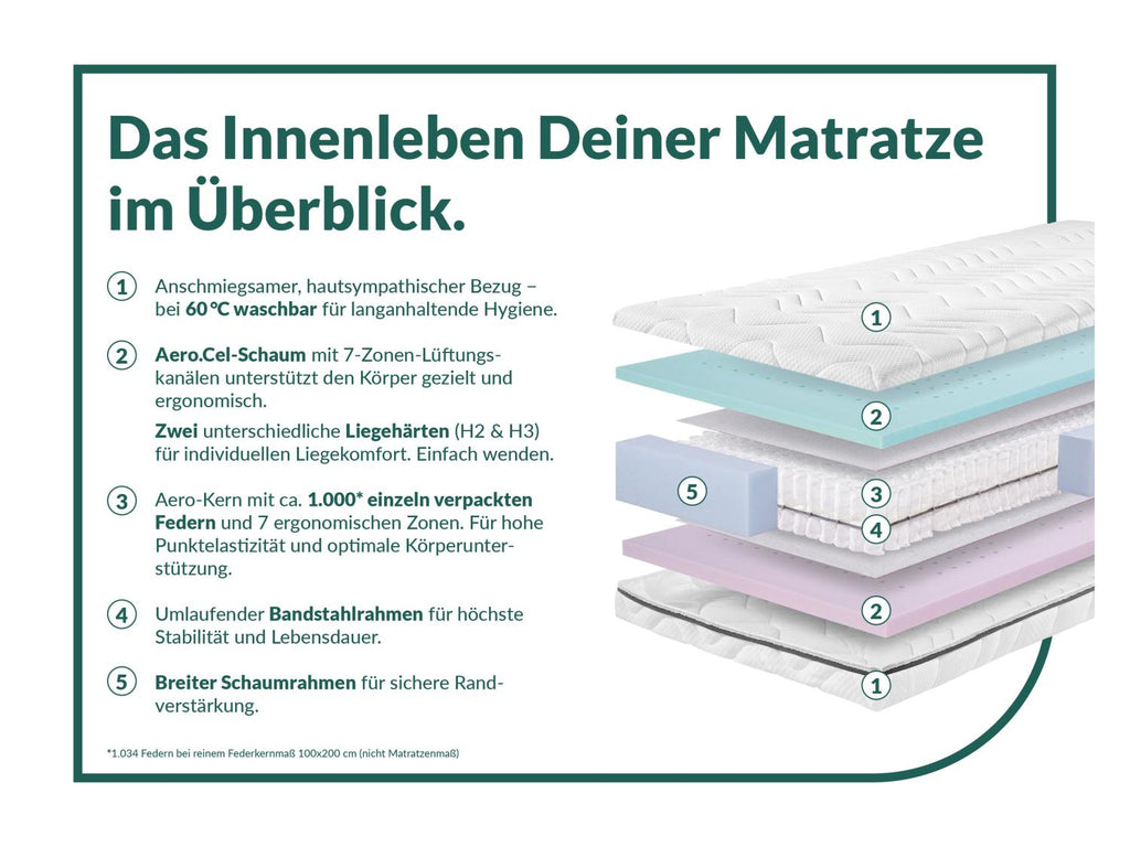 Matelas à ressorts ensachés Flex Side Clima T, 7 zones, H2/H3