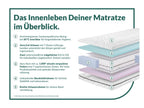 Matelas à ressorts ensachés Flex Side Clima T, 7 zones, H2/H3