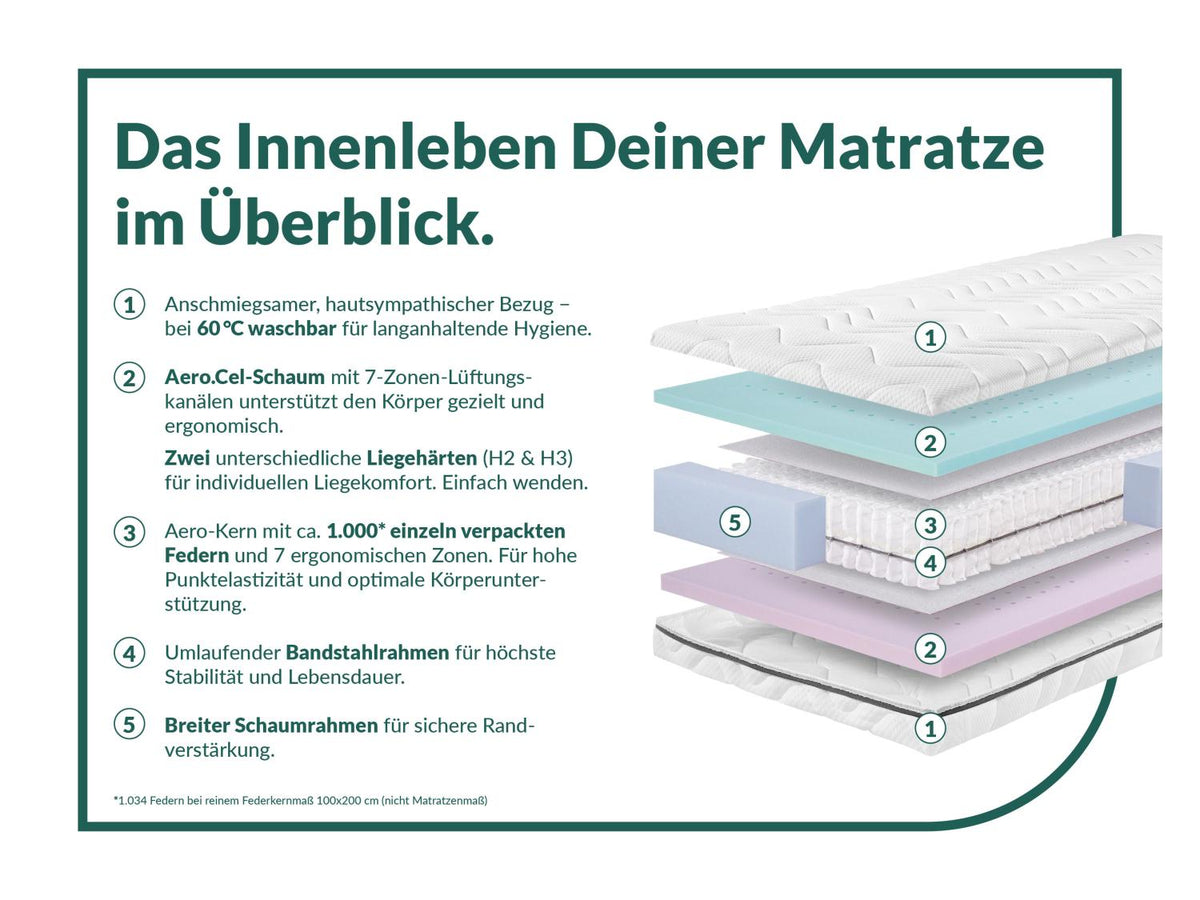 Matelas à ressorts ensachés Flex Side Clima T, 7 zones, H2/H3