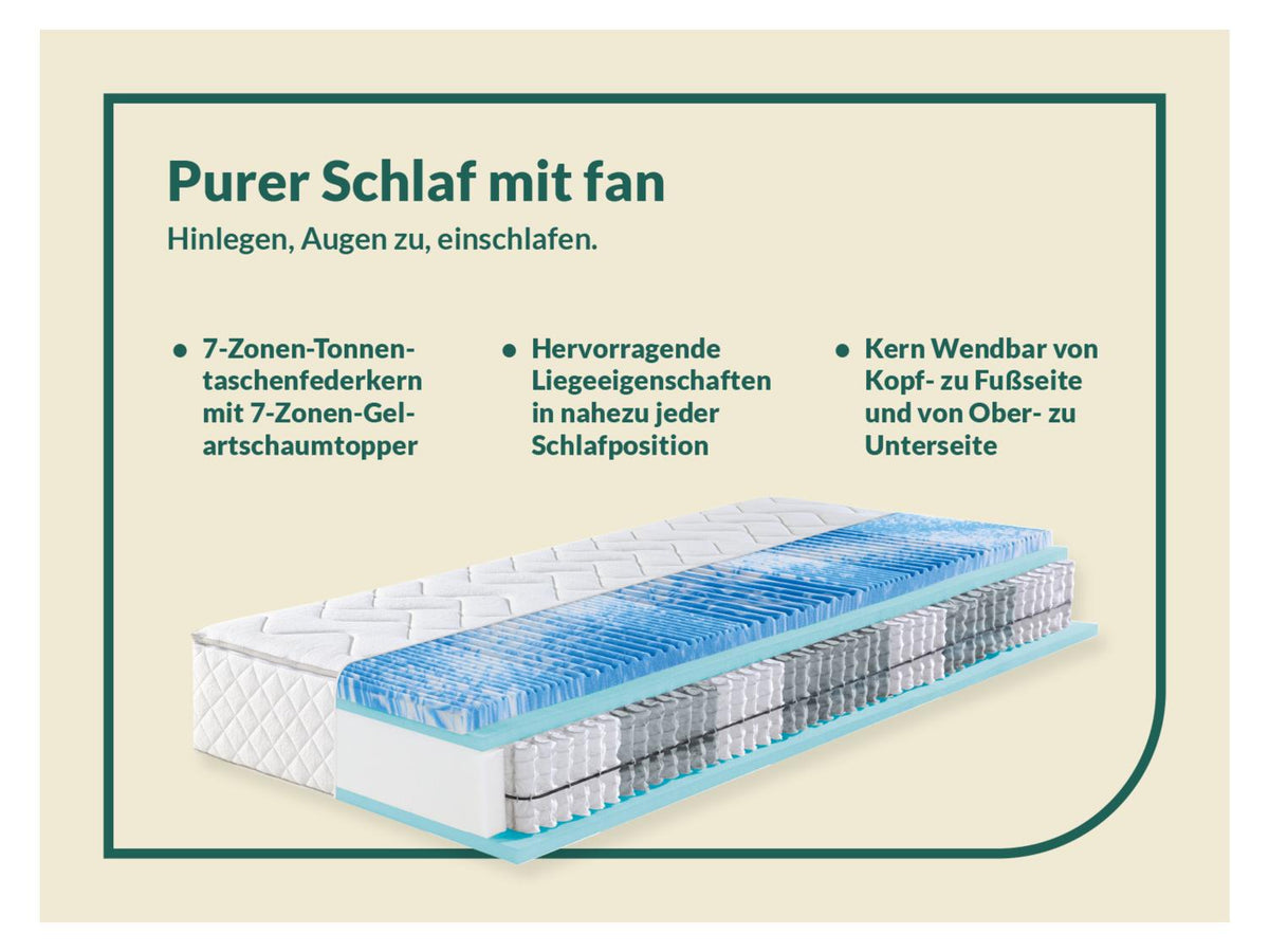 Matelas à ressorts ensachés Sweet Dream XXL, 7 zones, avec surmatelas