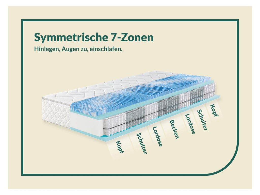 Matelas à ressorts ensachés Sweet Dream XXL, 7 zones, avec surmatelas