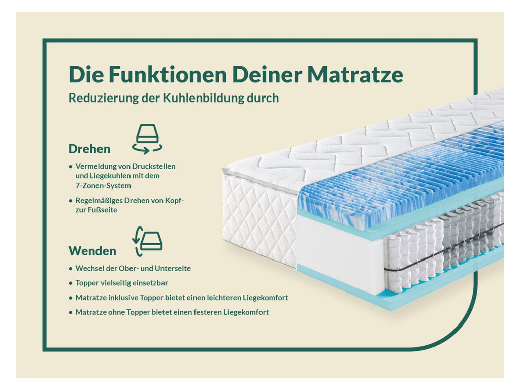 Matelas à ressorts ensachés Sweet Dream XXL, 7 zones, avec surmatelas