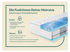 Matelas à ressorts ensachés Sweet Dream XXL, 7 zones, avec surmatelas