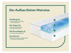 Matelas en mousse froide Sweet Dream XXL, 7 zones, avec surmatelas