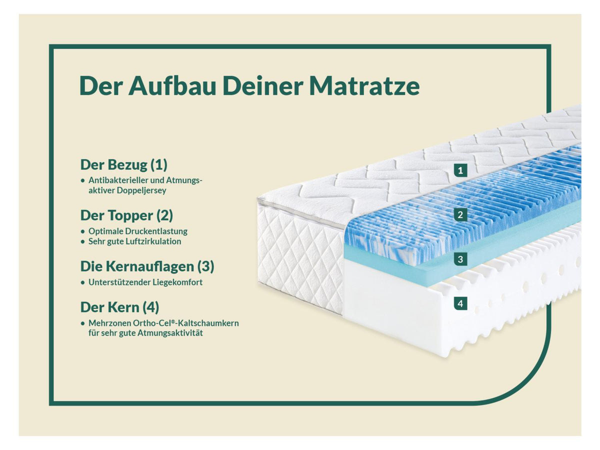 Matelas en mousse froide Sweet Dream XXL, 7 zones, avec surmatelas