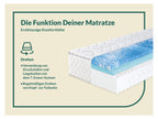 Matelas en mousse froide Sweet Dream XXL, 7 zones, avec surmatelas