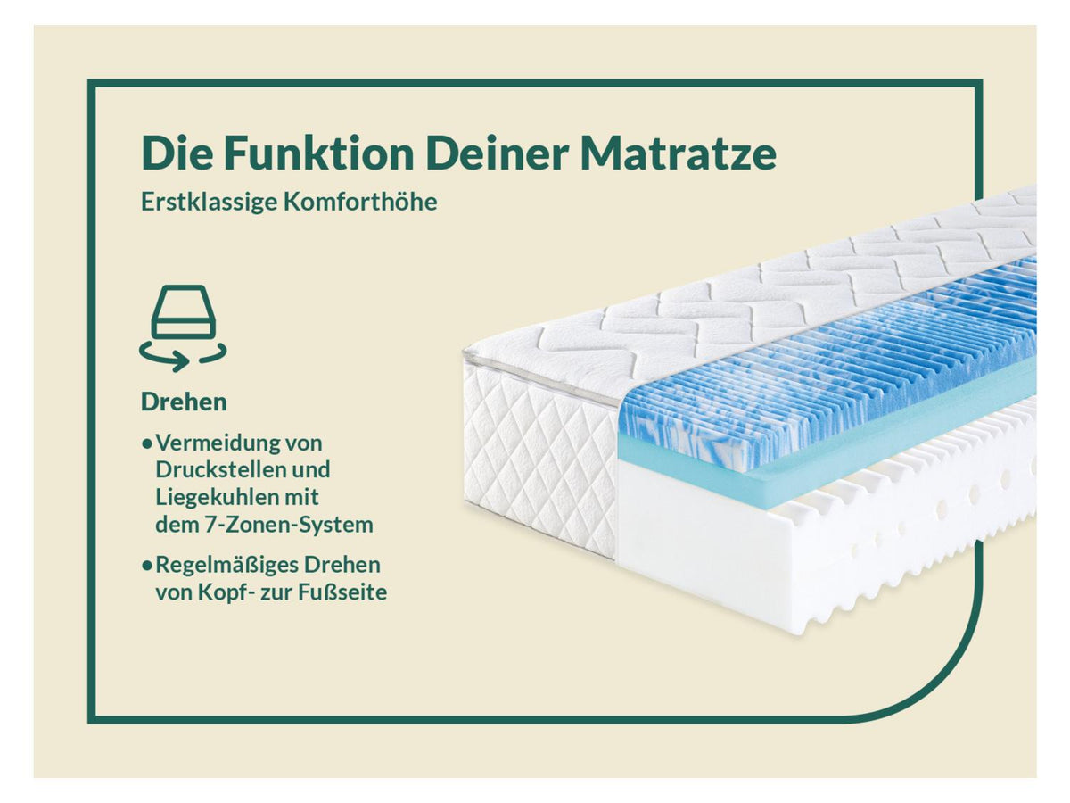 Matelas en mousse froide Sweet Dream XXL, 7 zones, avec surmatelas