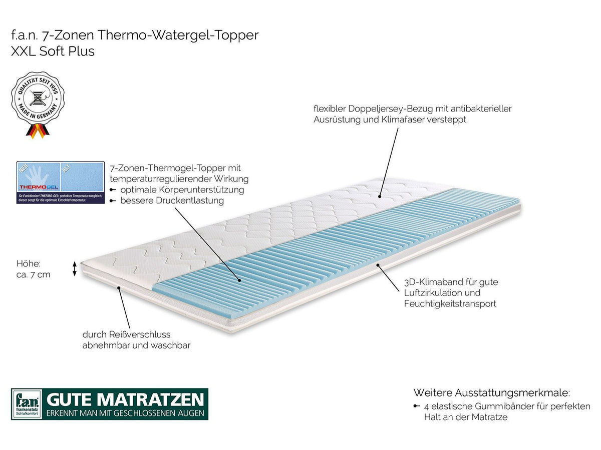 Surmatelas à mousse thermorégulatrice XXL Soft Plus