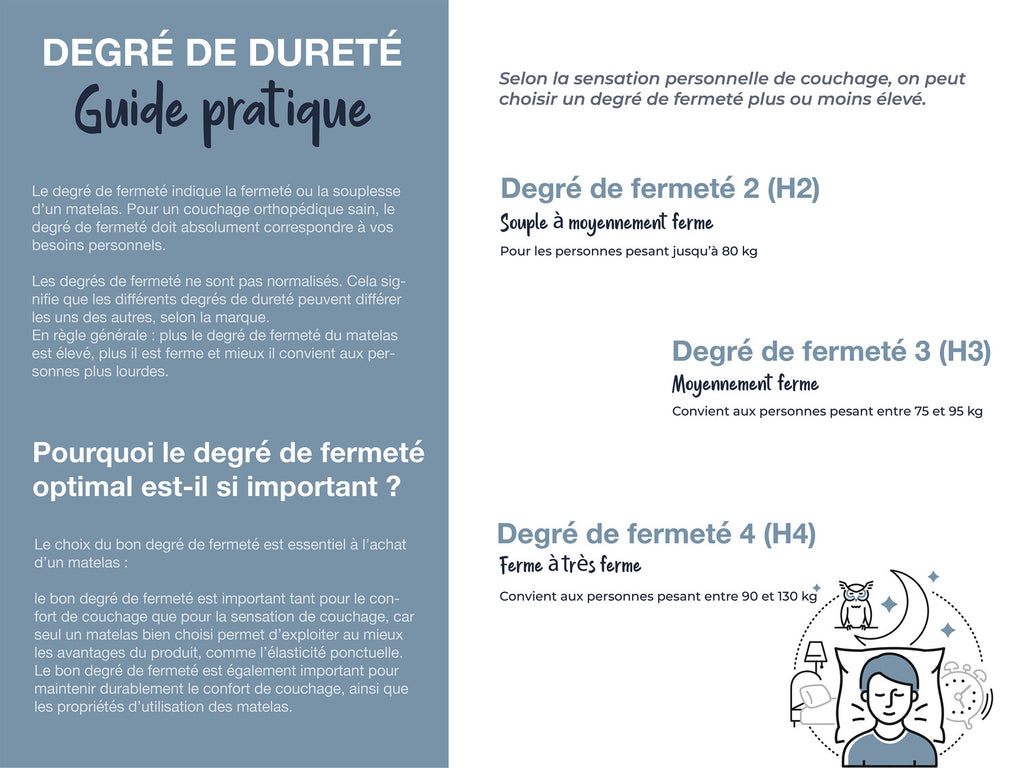 Matelas à ressorts ensachés, 7 zones XXL Gelstar T-1000