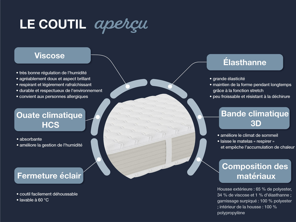 Matelas à ressorts ensachés, 7 zones XXL Gelstar T-1000
