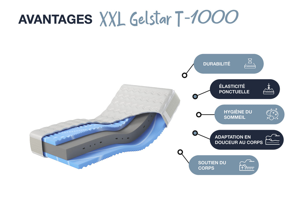 Matelas à ressorts ensachés, 7 zones XXL Gelstar T-1000
