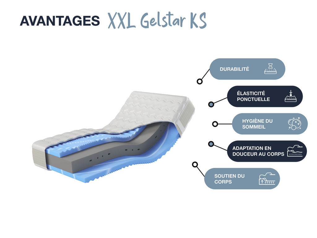 Matelas en mousse froide XXL Gelstar KS, 7 zones, H2, H3 ou H4