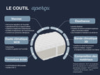 Matelas en mousse froide XXL Gelstar KS, 7 zones, H2, H3 ou H4