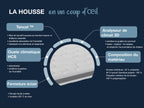 Surmatelas hybride Dynamic Classic Comfort, 7 zones