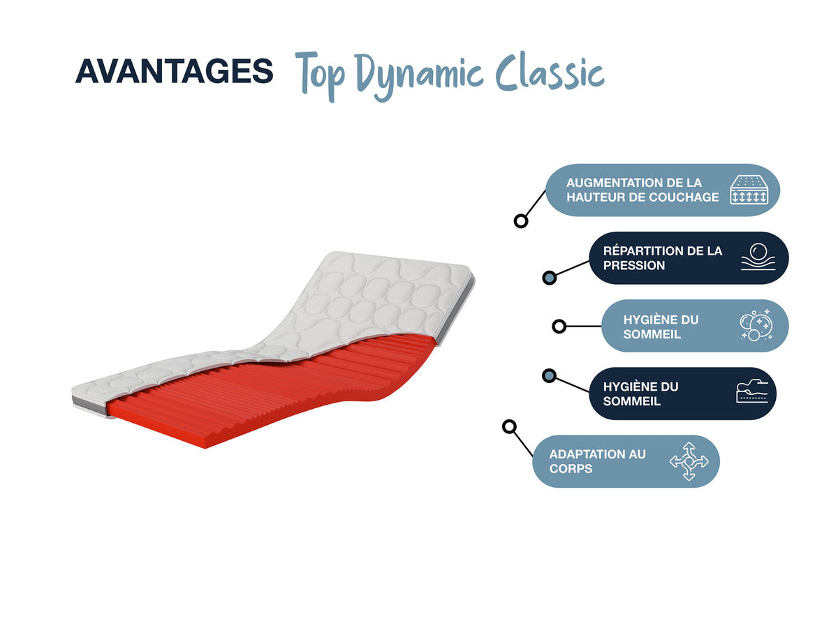 Surmatelas hybride Dynamic Classic Comfort, 7 zones