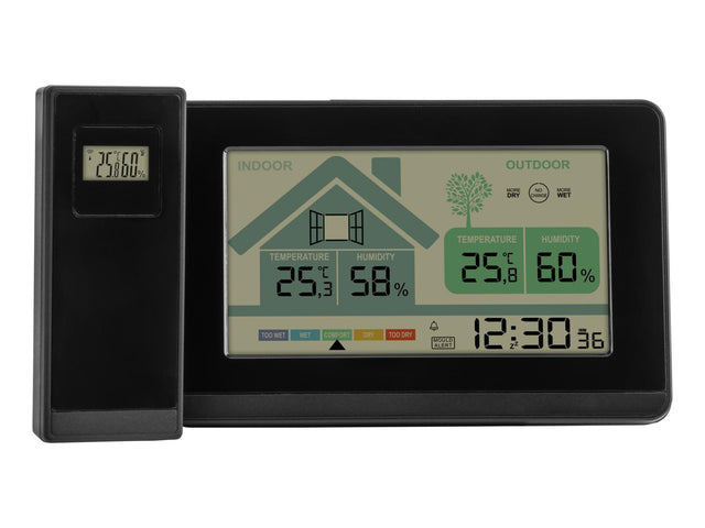 Station météo avec indicateur d’aération